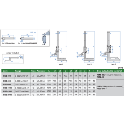 Medidor de Altura Digital INSIZE Serie 1150