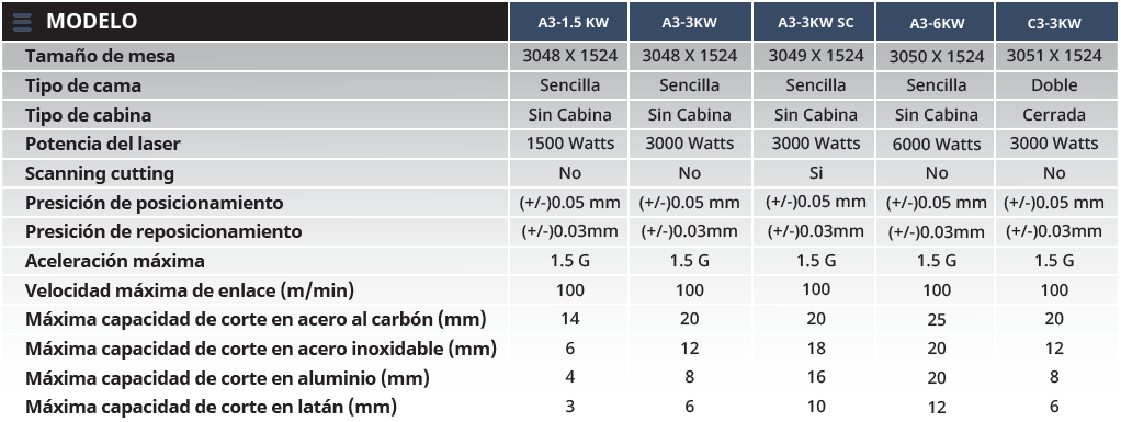 Cortadora Láser de Fibra Bodor Serie A - Modelo Clásico - 1.5kW a 3kW