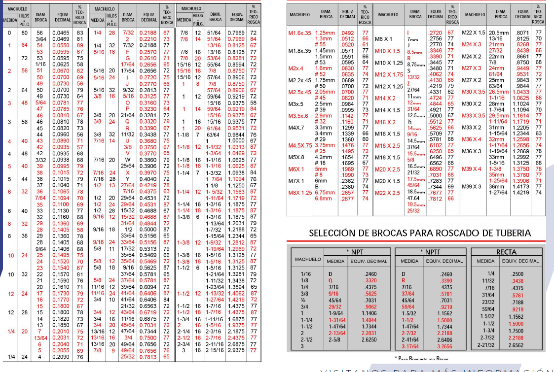 Juegos de Brocas Cleveland de Alta Velocidad (HSS)