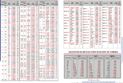 Juegos de Brocas Cleveland de Alta Velocidad (HSS)