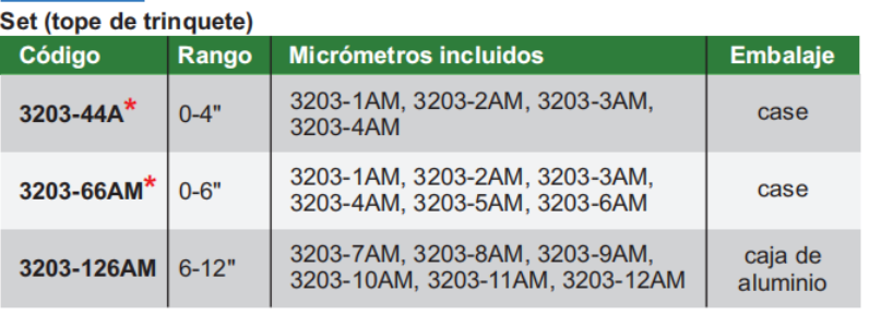 JUEGO DE MICROMETROS PARA EXTERIORES ANALOGICOS - INSIZE