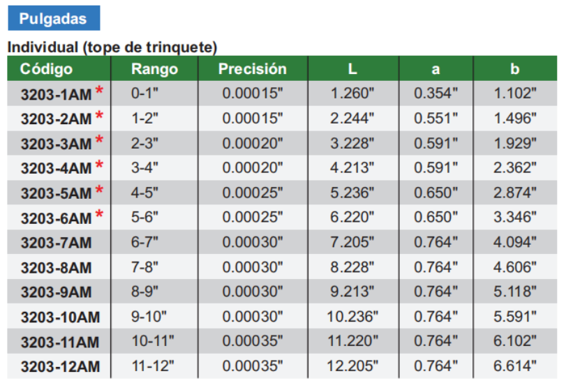 JUEGO DE MICROMETROS PARA EXTERIORES ANALOGICOS - INSIZE