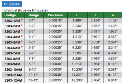 JUEGO DE MICROMETROS PARA EXTERIORES ANALOGICOS - INSIZE